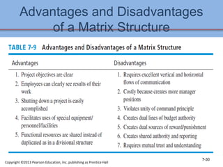 Advantages and Disadvantages
of a Matrix Structure
7-30
Copyright ©2013 Pearson Education, Inc. publishing as Prentice Hall
 