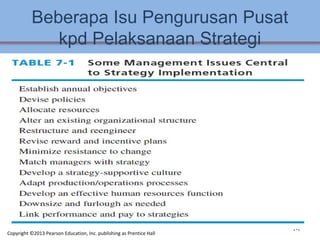 Beberapa Isu Pengurusan Pusat
kpd Pelaksanaan Strategi
7-7
Copyright ©2013 Pearson Education, Inc. publishing as Prentice Hall
 