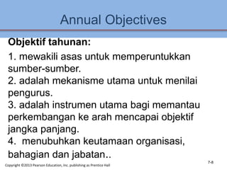 Annual Objectives
Objektif tahunan:
1. mewakili asas untuk memperuntukkan
sumber-sumber.
2. adalah mekanisme utama untuk menilai
pengurus.
3. adalah instrumen utama bagi memantau
perkembangan ke arah mencapai objektif
jangka panjang.
4. menubuhkan keutamaan organisasi,
bahagian dan jabatan..
7-8
Copyright ©2013 Pearson Education, Inc. publishing as Prentice Hall
 