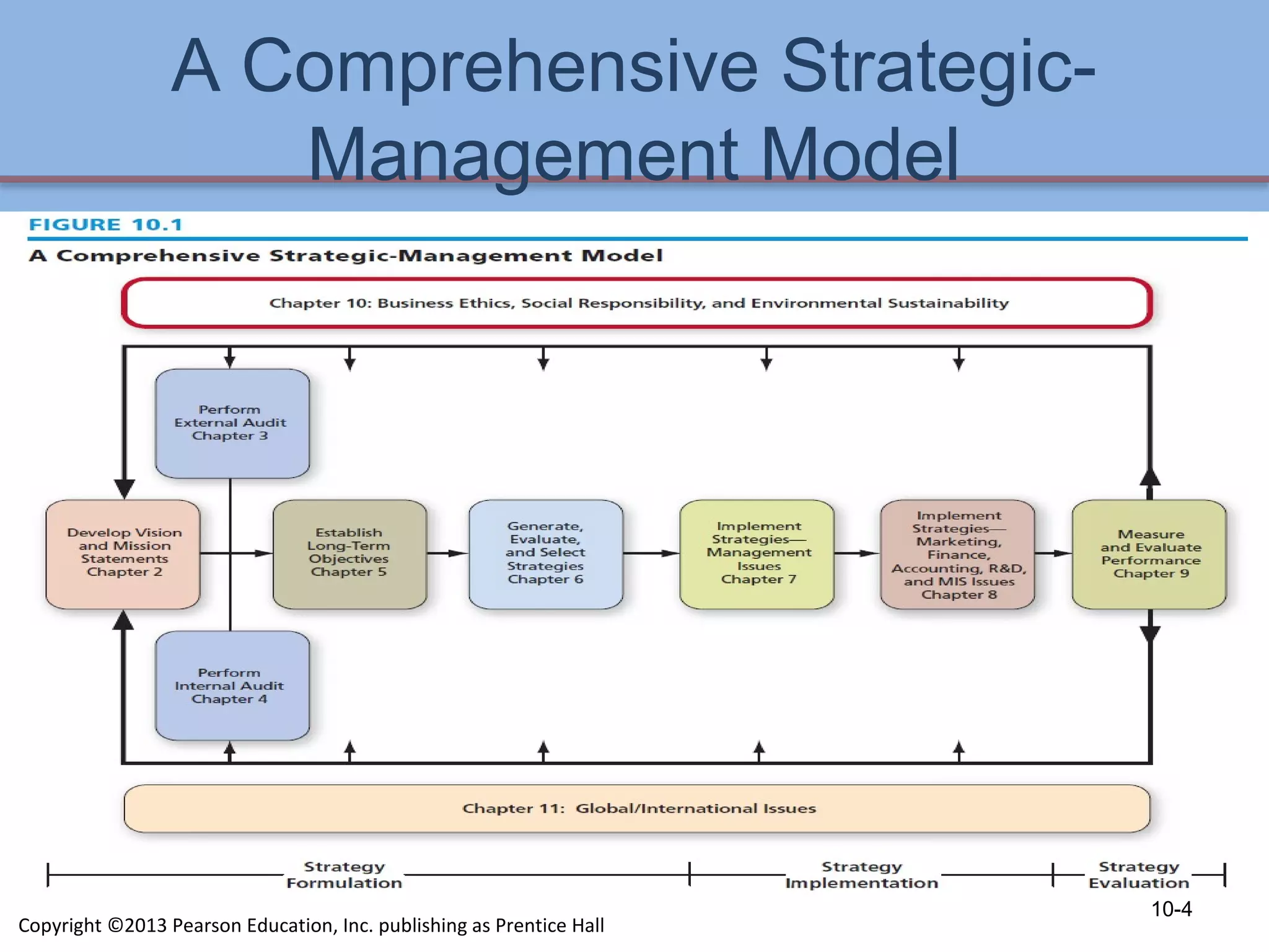 A Comprehensive Strategic-
Management Model
10-4
Copyright ©2013 Pearson Education, Inc. publishing as Prentice Hall
 