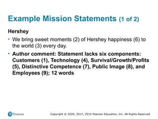 Comprehensive Guide to Business Vision and Mission Statements in ...