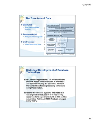 4/25/2017
13
The Structure of Data
 Structured
• Most traditional data
sources
 Semi-structured
• Many sources of big da...
