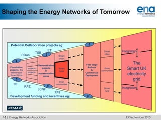 Gas is delivered from many diverse sources – north sea, Europe via the interconnector and LNG.
