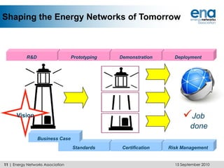 Networks have brought these two together.15 September 20105 | Energy Networks Association