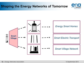 Low CarbonLow Carbon brings new challenges15 September 20106 | Energy Networks Association