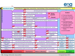 Shaping the Energy Networks of TomorrowEnergy networks are vital to the delivery of our low-carbon future and as such gas and electricity networks will be at the heart of the transformation needed.