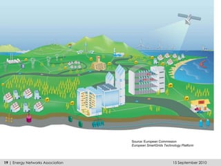 Networks Futures Group (ENFG)	ENFG work streamsTransmission/Distribution scenarios