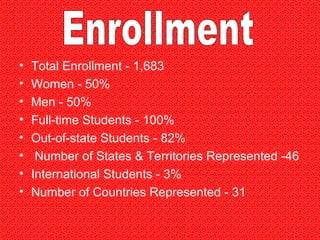 Total Enrollment - 1,683 Women - 50% Men - 50% Full-time Students - 100% Out-of-state Students - 82% Number of States & Territories Represented -46  International Students - 3% Number of Countries Represented - 31   Enrollment 