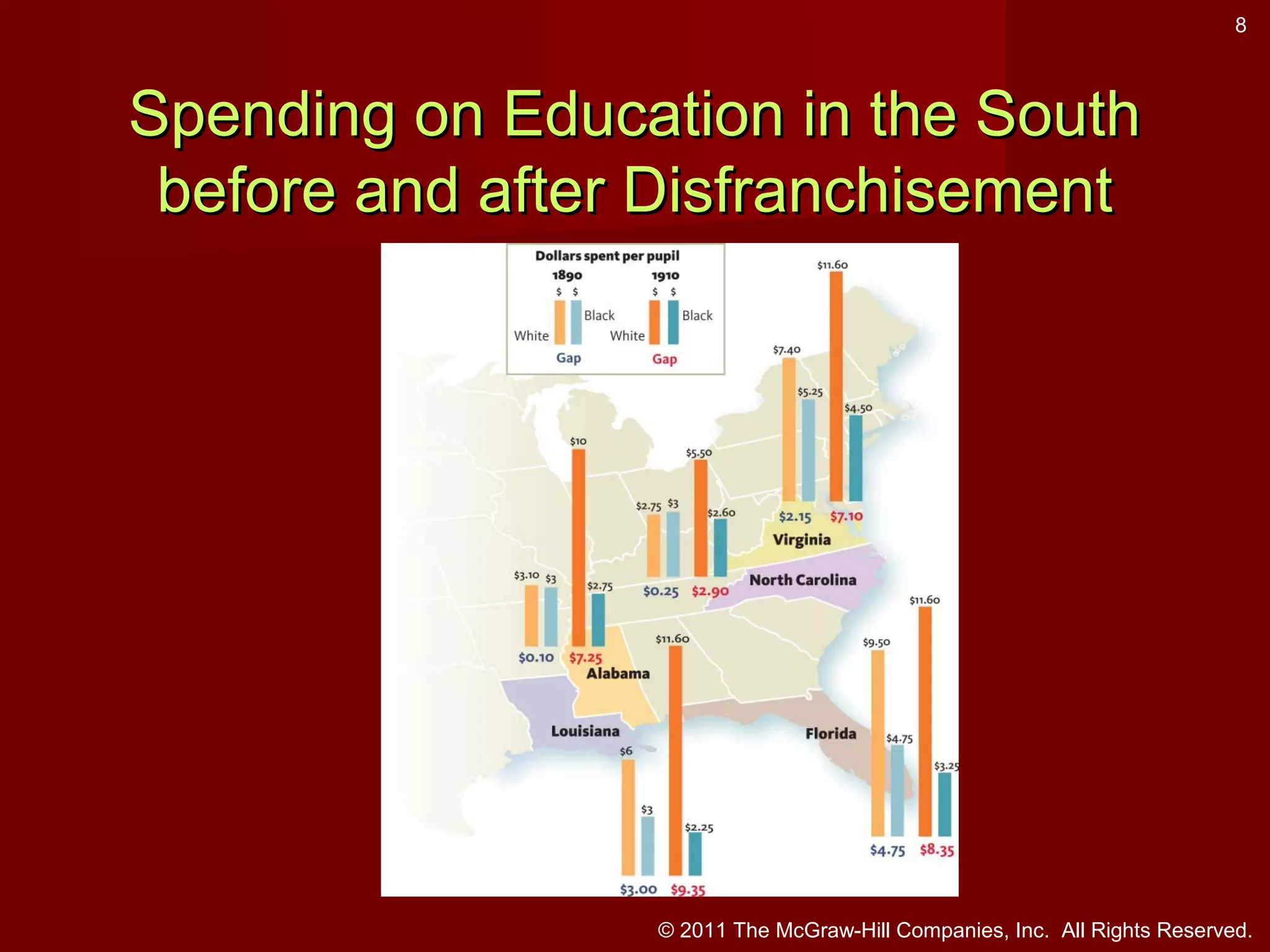 8

Spending on Education in the South
before and after Disfranchisement

© 2011 The McGraw-Hill Companies, Inc. All Rights Reserved.

 