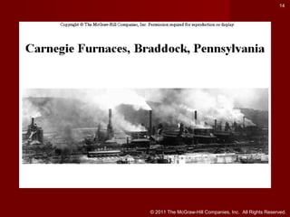 14

© 2011 The McGraw-Hill Companies, Inc. All Rights Reserved.

 