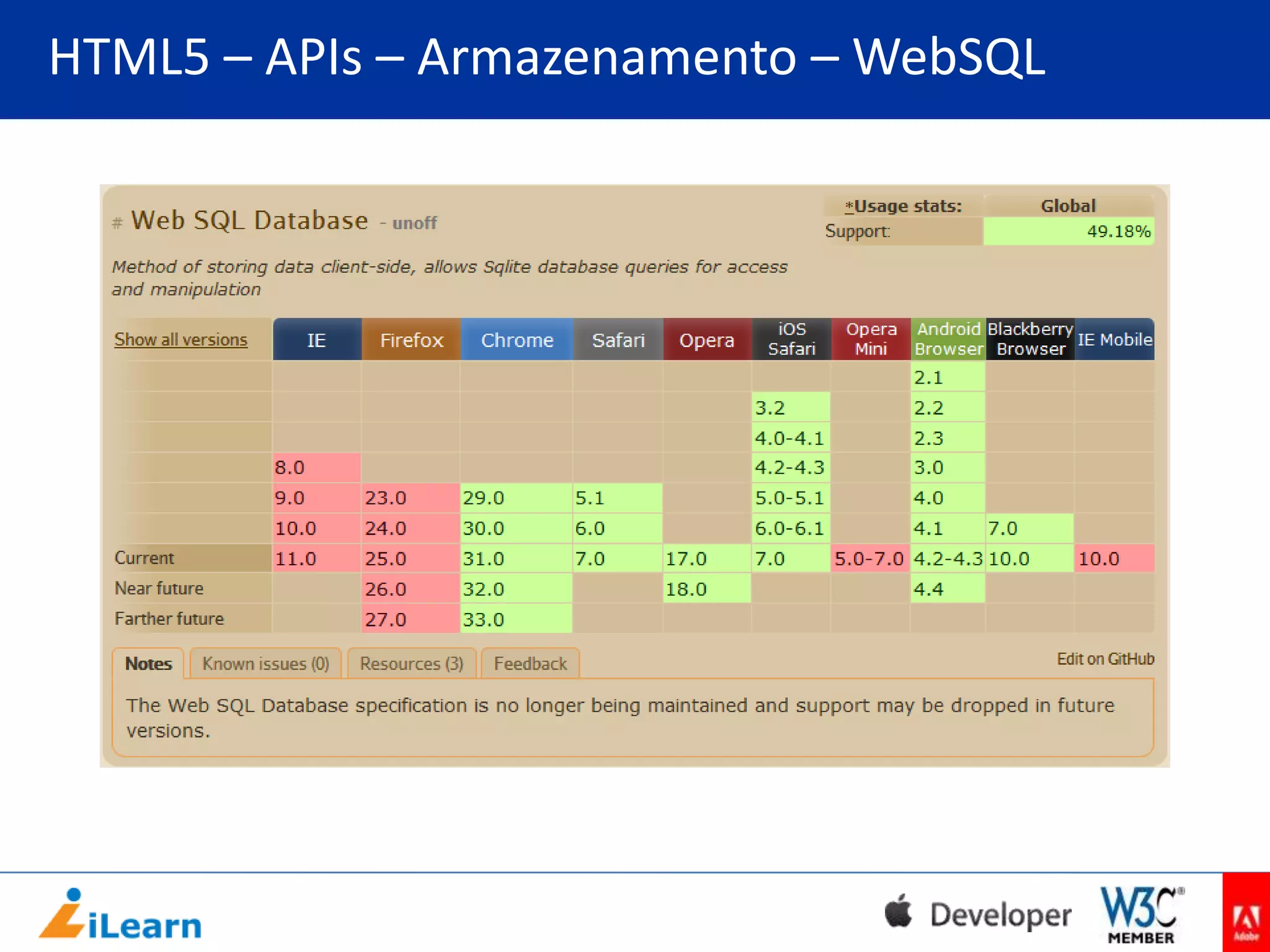 HTML5 – APIs – Armazenamento – WebSQL

 