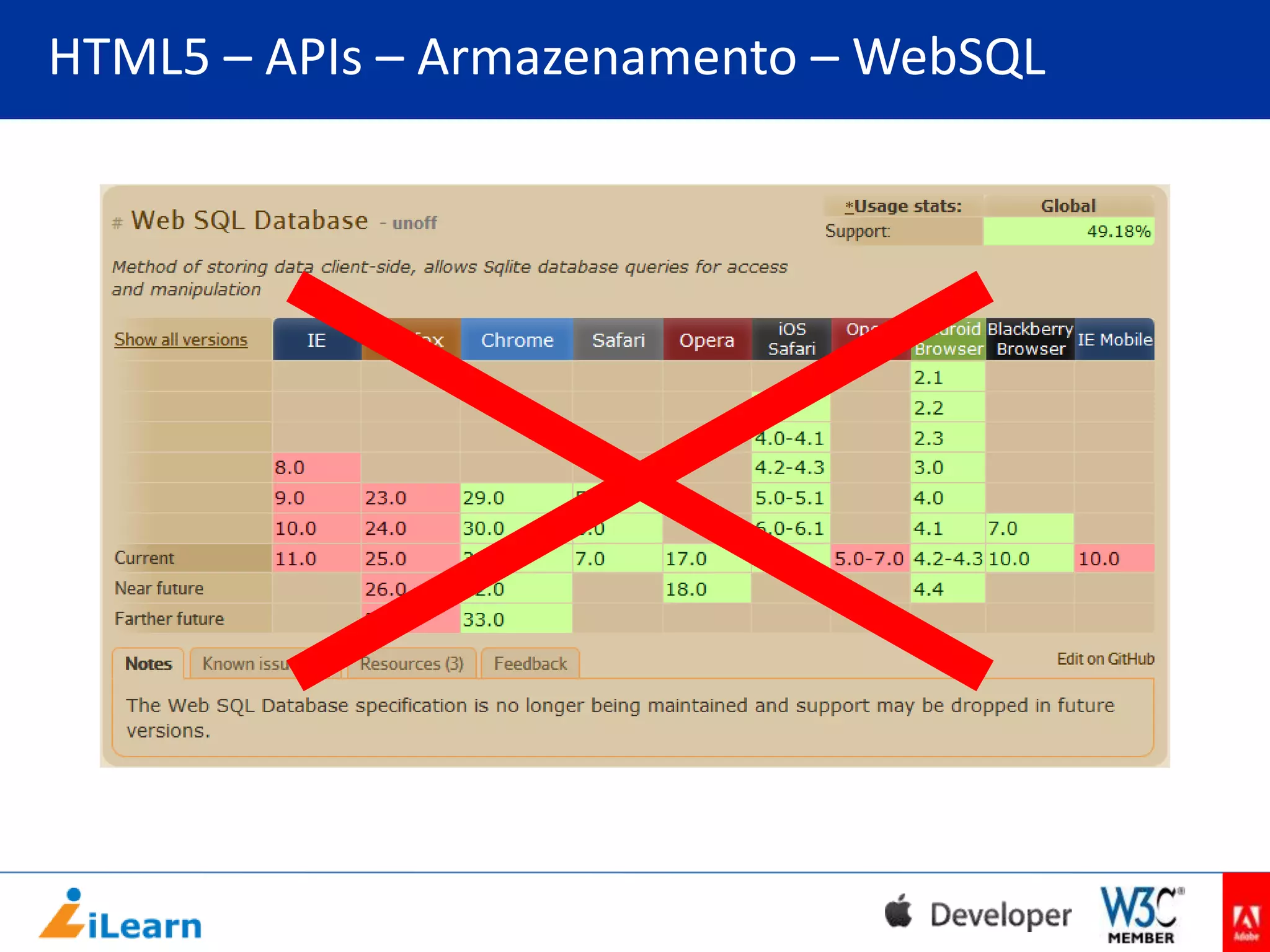 HTML5 – APIs – Armazenamento – WebSQL

 