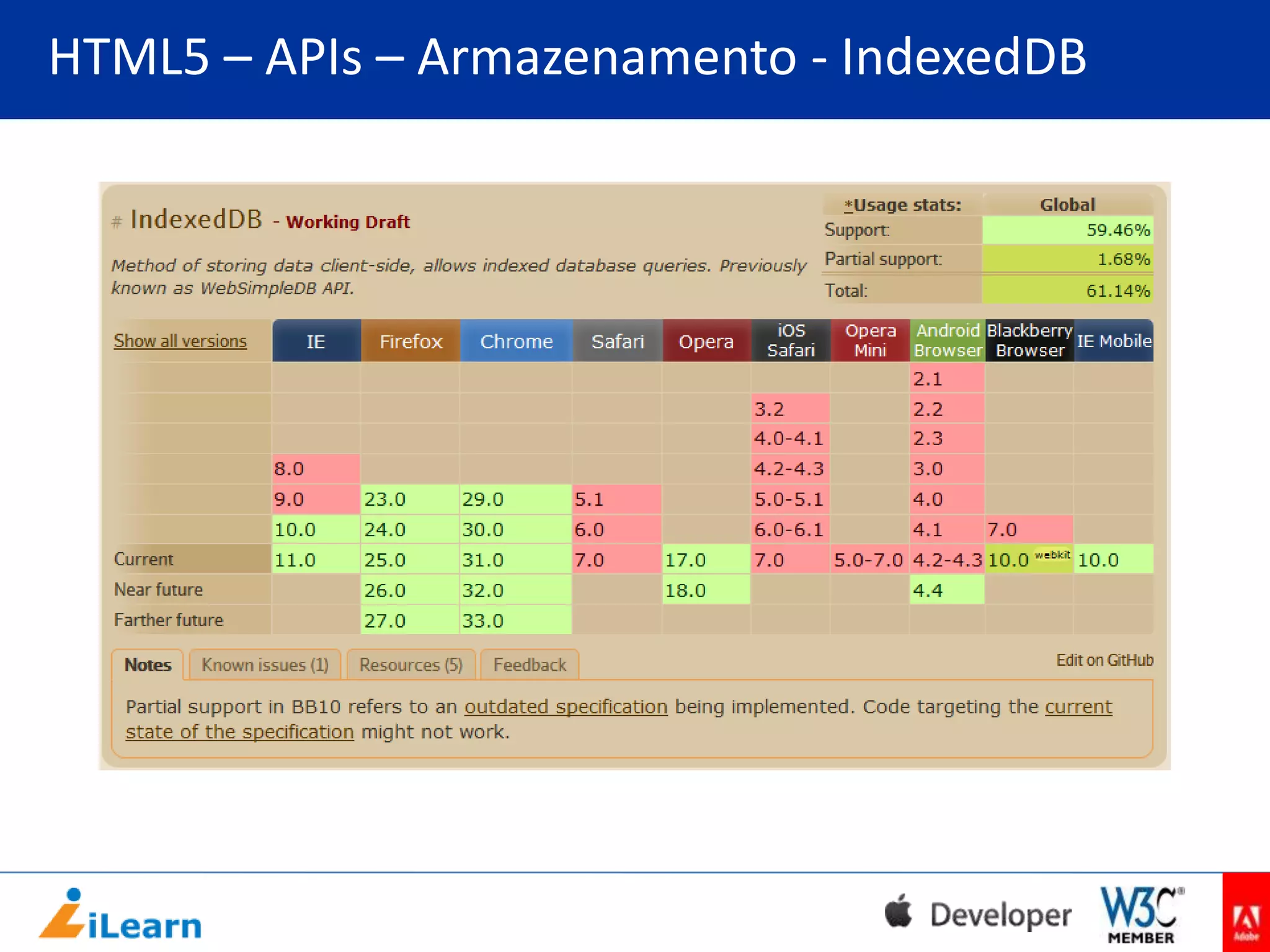 HTML5 – APIs – Armazenamento - IndexedDB

 