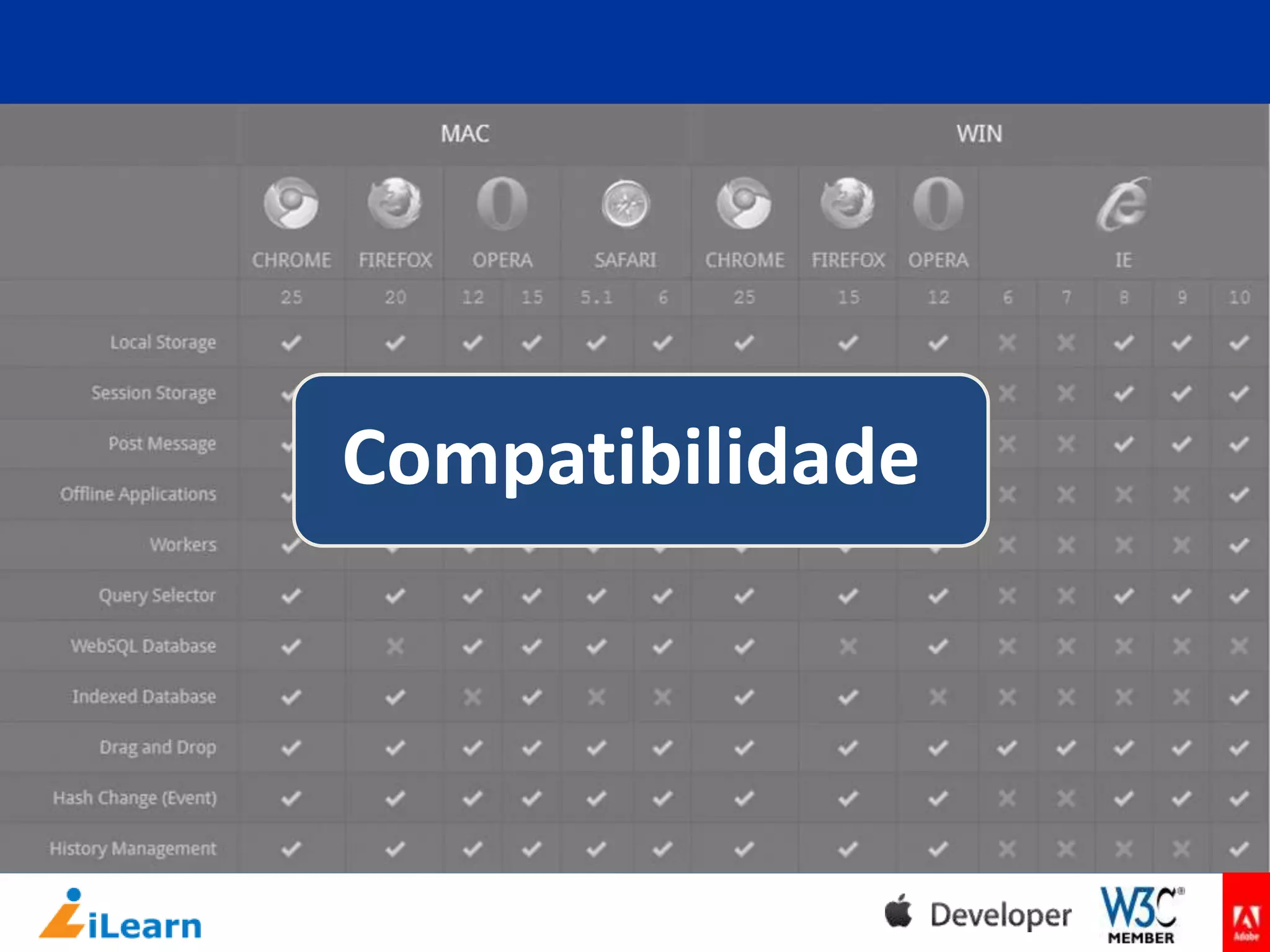 Compatibilidade

 