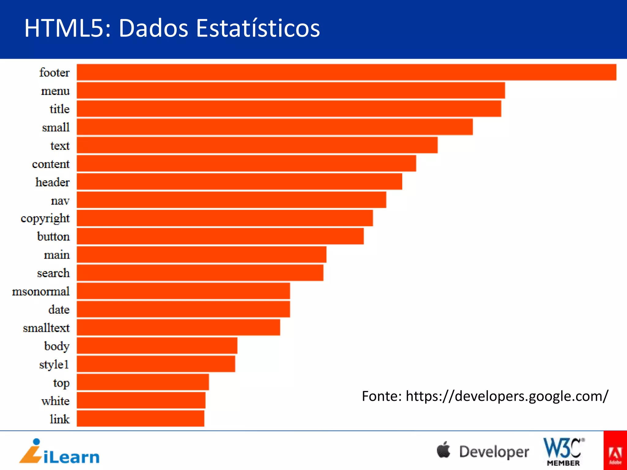 HTML5: Dados Estatísticos

Fonte: https://developers.google.com/

 