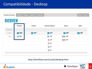 Compatibilidade - Desktop

http://html5test.com/results/desktop.html

 
