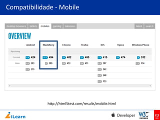 Compatibilidade - Mobile

http://html5test.com/results/mobile.html

 