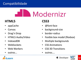 Compatibilidade

HTML5

CSS3

•
•
•
•
•
•
•
•

•
•
•
•
•
•
•
•

appCache
Canvas
Drag’n Drop
HTML5 Audio/Vídeo
IndexedDB
WebSockets
Web Workers
outros...

@font-face
background-size
border-radius
Fexible box model (flexbox)
Multiple backgrounds
CSS Animations
CSS 3D Transitions
outros....

 