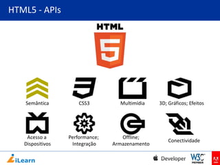 HTML5 - APIs

Semântica

CSS3

Multimídia

Acesso a
Dispositivos

Performance;
Integração

Offline;
Armazenamento

3D; Gráficos; Efeitos

Conectividade

 
