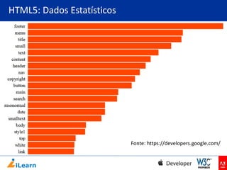 HTML5: Dados Estatísticos

Fonte: https://developers.google.com/

 