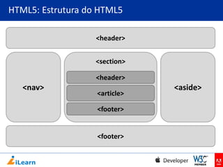 HTML5: Estrutura do HTML5
<header>

<section>
<header>

<nav>

<article>

<footer>

<footer>

<aside>

 