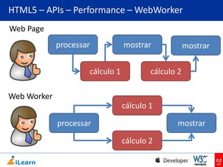 HTML5 – APIs – Performance – WebWorker
Web Page

processar
cálculo 1

mostrar

mostrar

cálculo 2

Web Worker
cálculo 1
processar

mostrar
cálculo 2

 