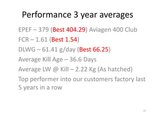 10
EPEF – 379 (Best 404.29) Aviagen 400 Club
FCR – 1.61 (Best 1.54)
DLWG – 61.41 g/day (Best 66.25)
Average Kill Age – 36.6 Days
Average LW @ Kill – 2.22 Kg (As hatched)
Top performer into our customers factory last
5 years in a row
Performance 3 year averages
 