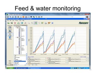 15
Feed & water monitoring
 