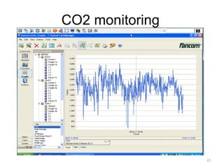 22
CO2 monitoring
 