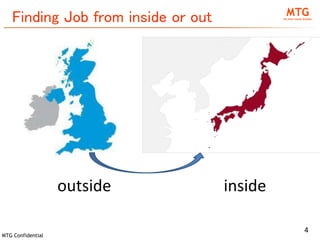 MTG Confidential
Finding Job from inside or out
4
insideoutside
 