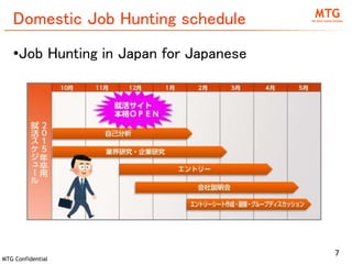 MTG Confidential
•Job Hunting in Japan for Japanese
Domestic Job Hunting schedule
7
 