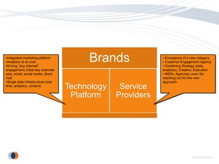 •Integrated marketing platform
•Analytics at its core
•Driving “any channel”
                                         Bran...