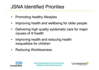 JSNA Identified Priorities
•  Promoting healthy lifestyles
•  Improving health and wellbeing for older people
•  Delivering high quality systematic care for major
   causes of ill health
•  Improving health and reducing health
   inequalities for children
•  Reducing Worklessness


               http://shared.research-lincs.org.uk/joint-
                  strategic-needs-assessment.aspx
 