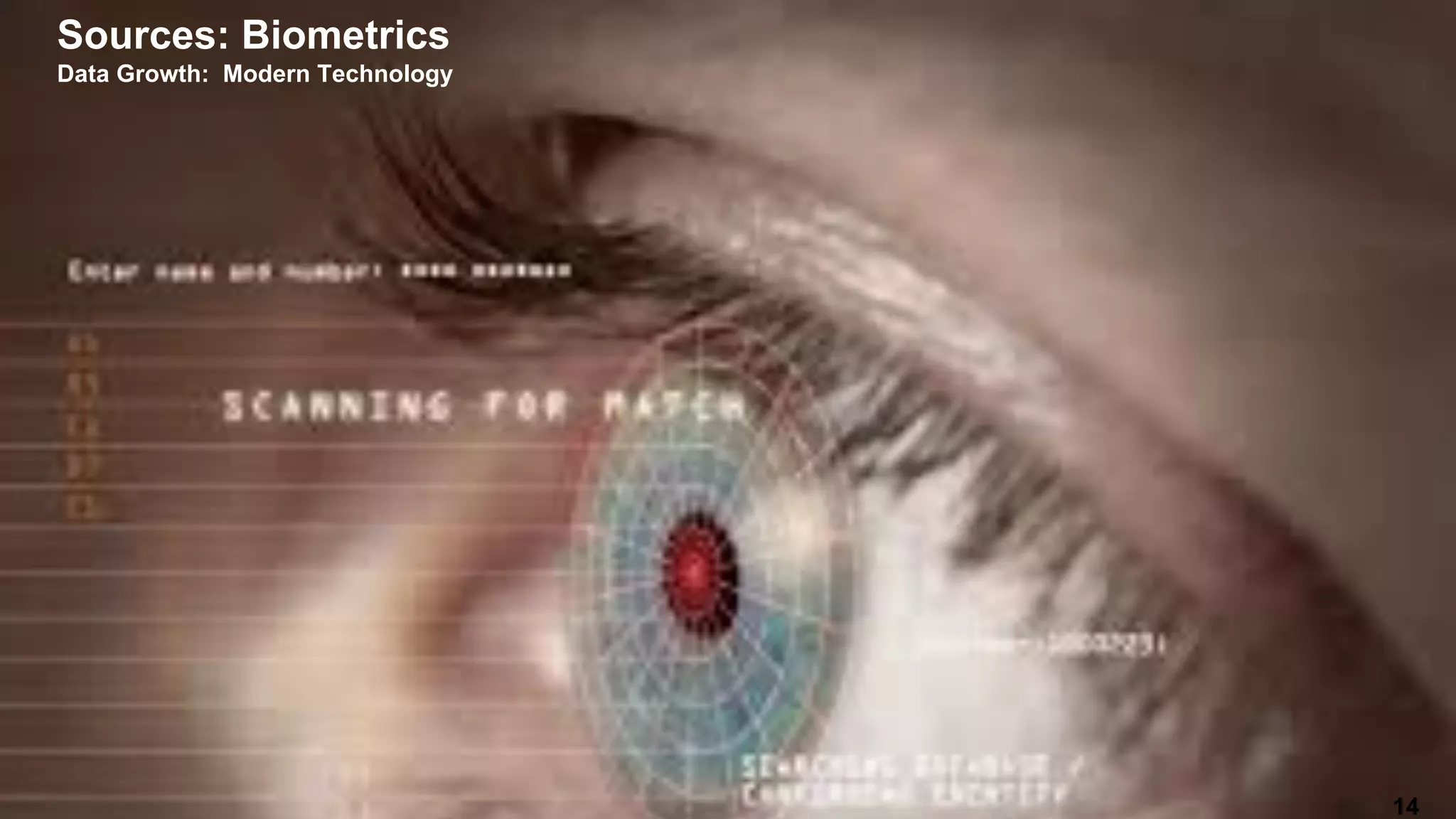 Sources: Biometrics
Data Growth: Modern Technology
14
 