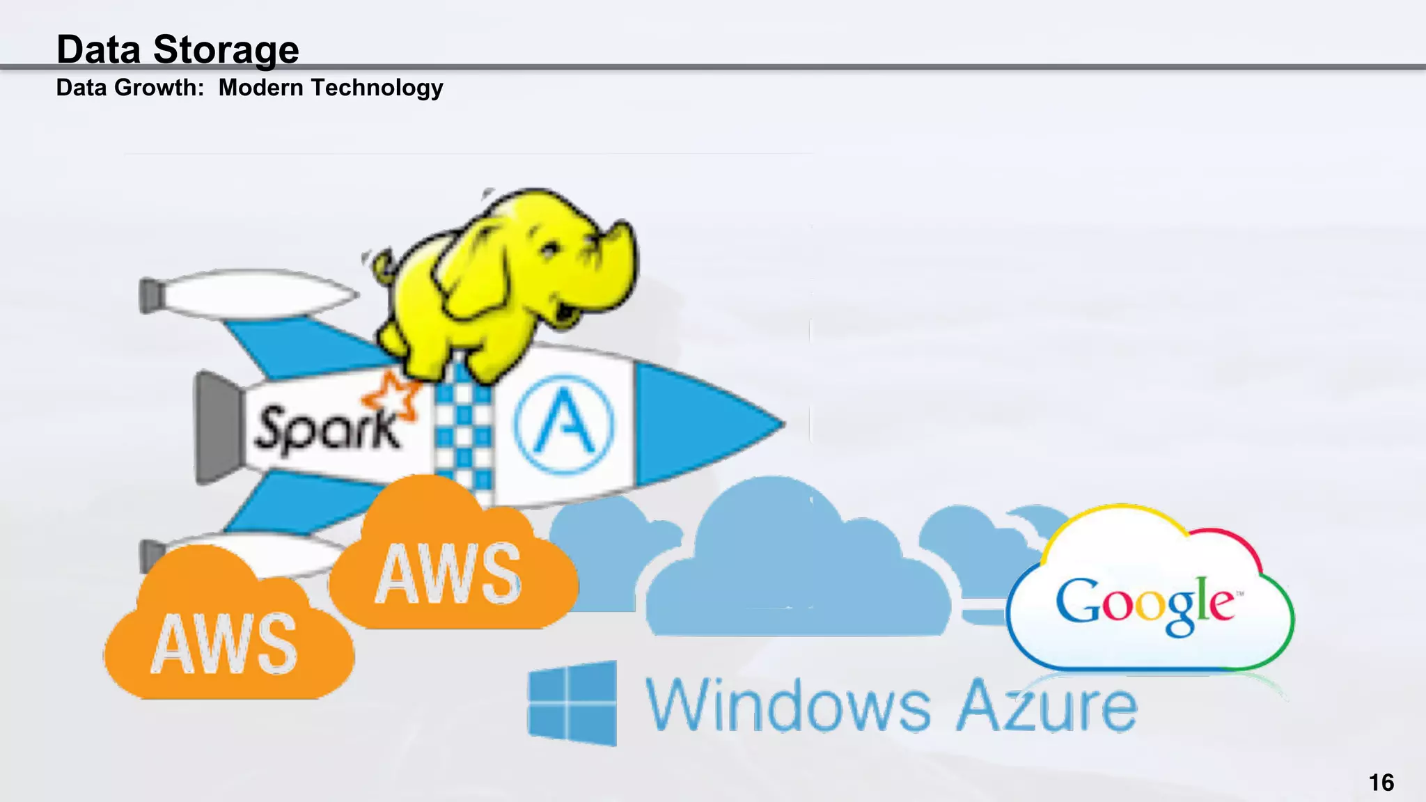 Data Storage
Data Growth: Modern Technology
16
 
