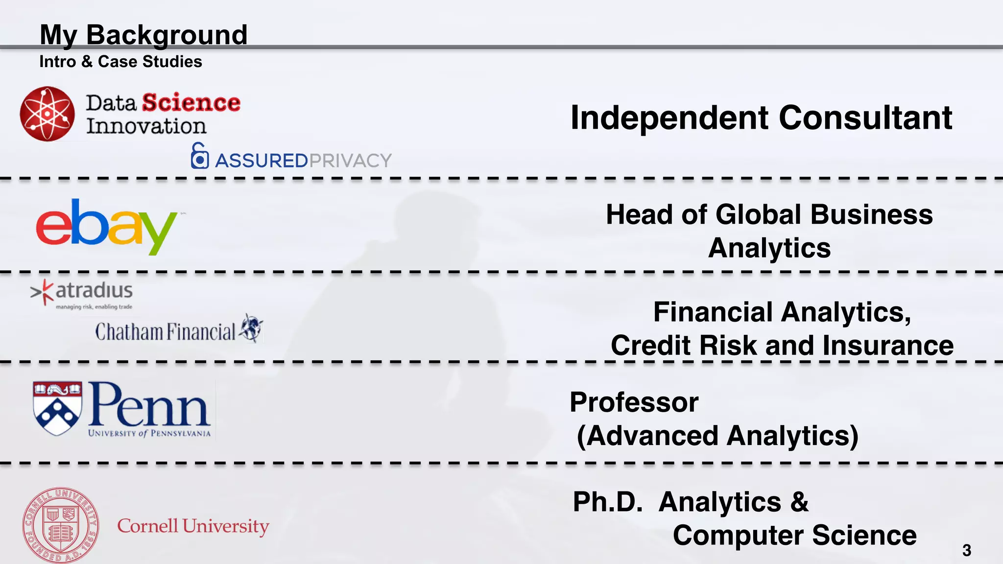 My Background
Intro & Case Studies
Head of Global Business
Analytics
Professor
(Advanced Analytics)
Ph.D. Analytics &
Computer Science
Financial Analytics,
Credit Risk and Insurance
Independent Consultant
3
 