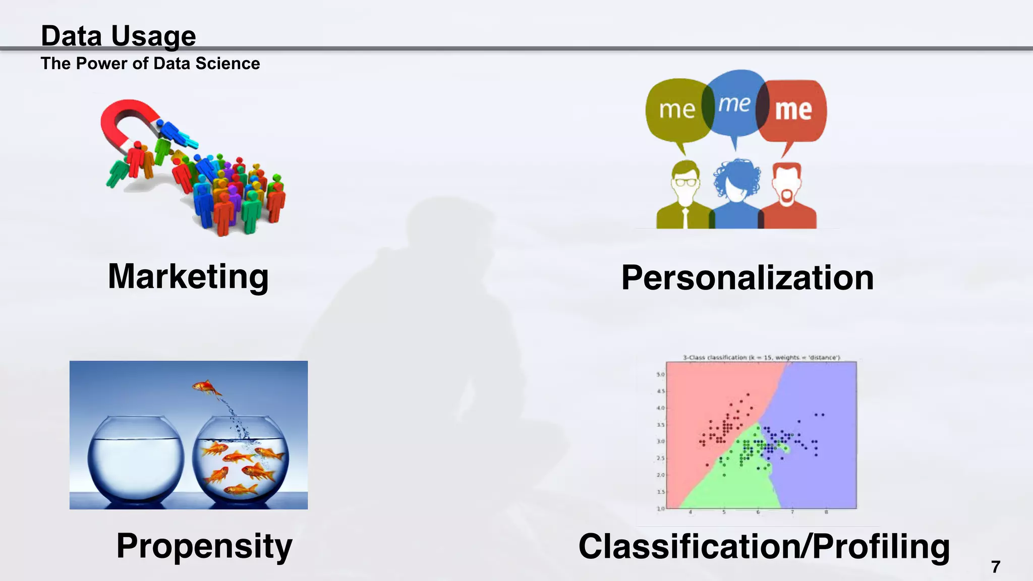 Data Usage
The Power of Data Science
Propensity Classiﬁcation/Proﬁling
PersonalizationMarketing
7
 