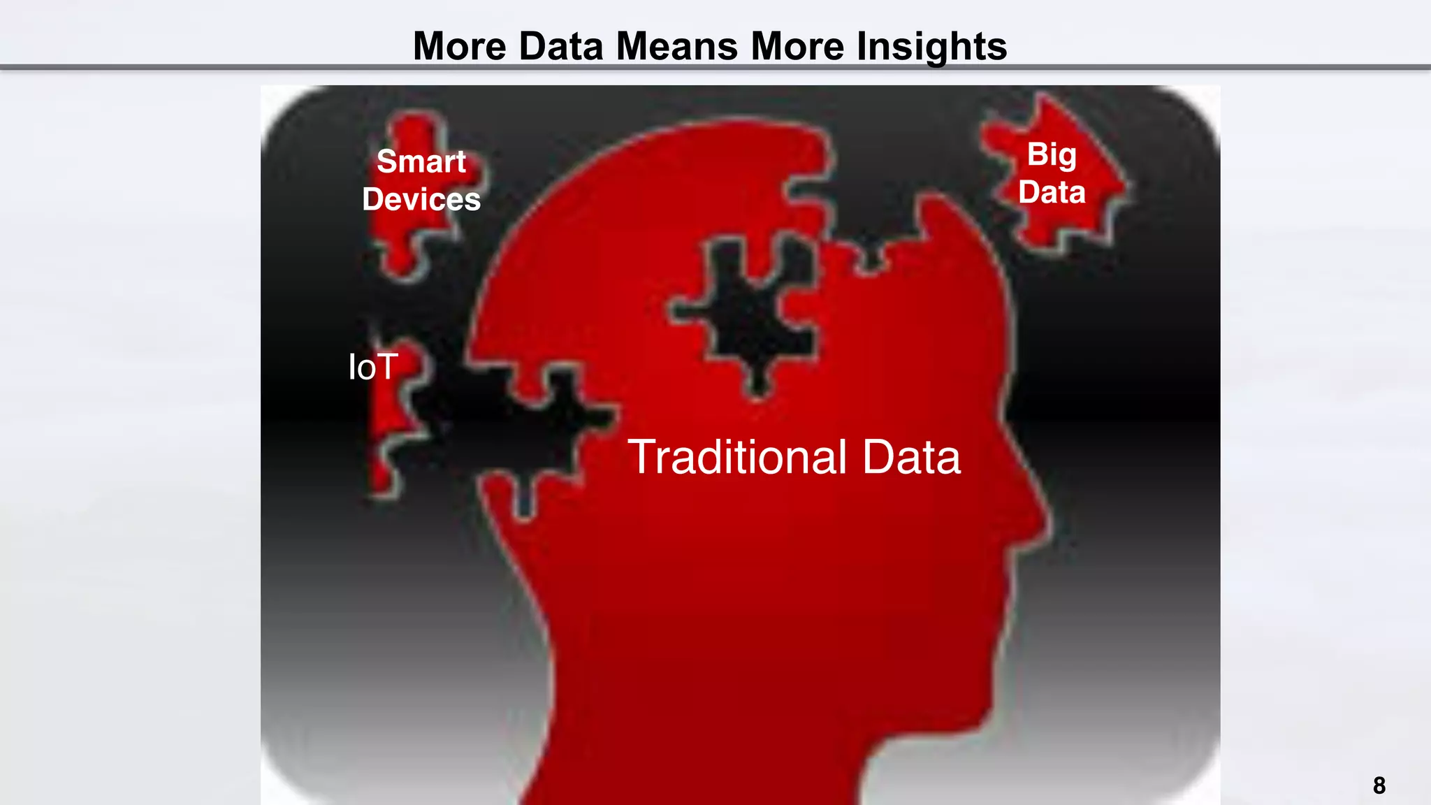 More Data Means More Insights
Traditional Data
Big
Data
Smart
Devices
IoT
8
 