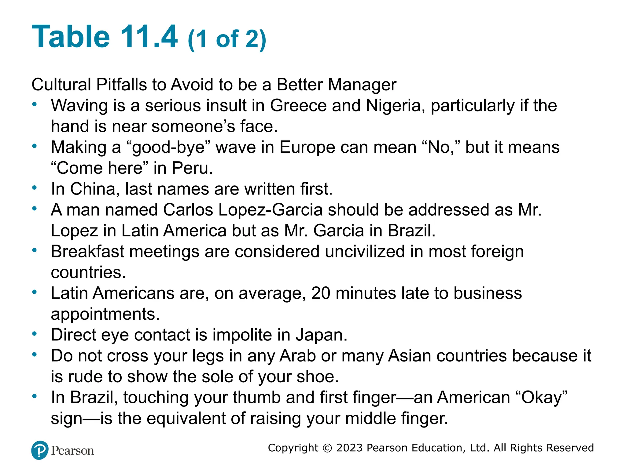 Copyright © 2023 Pearson Education, Ltd. All Rights Reserved
Table 11.4 (1 of 2)
Cultural Pitfalls to Avoid to be a Better Manager
• Waving is a serious insult in Greece and Nigeria, particularly if the
hand is near someone’s face.
• Making a “good-bye” wave in Europe can mean “No,” but it means
“Come here” in Peru.
• In China, last names are written first.
• A man named Carlos Lopez-Garcia should be addressed as Mr.
Lopez in Latin America but as Mr. Garcia in Brazil.
• Breakfast meetings are considered uncivilized in most foreign
countries.
• Latin Americans are, on average, 20 minutes late to business
appointments.
• Direct eye contact is impolite in Japan.
• Do not cross your legs in any Arab or many Asian countries because it
is rude to show the sole of your shoe.
• In Brazil, touching your thumb and first finger—an American “Okay”
sign—is the equivalent of raising your middle finger.
 
