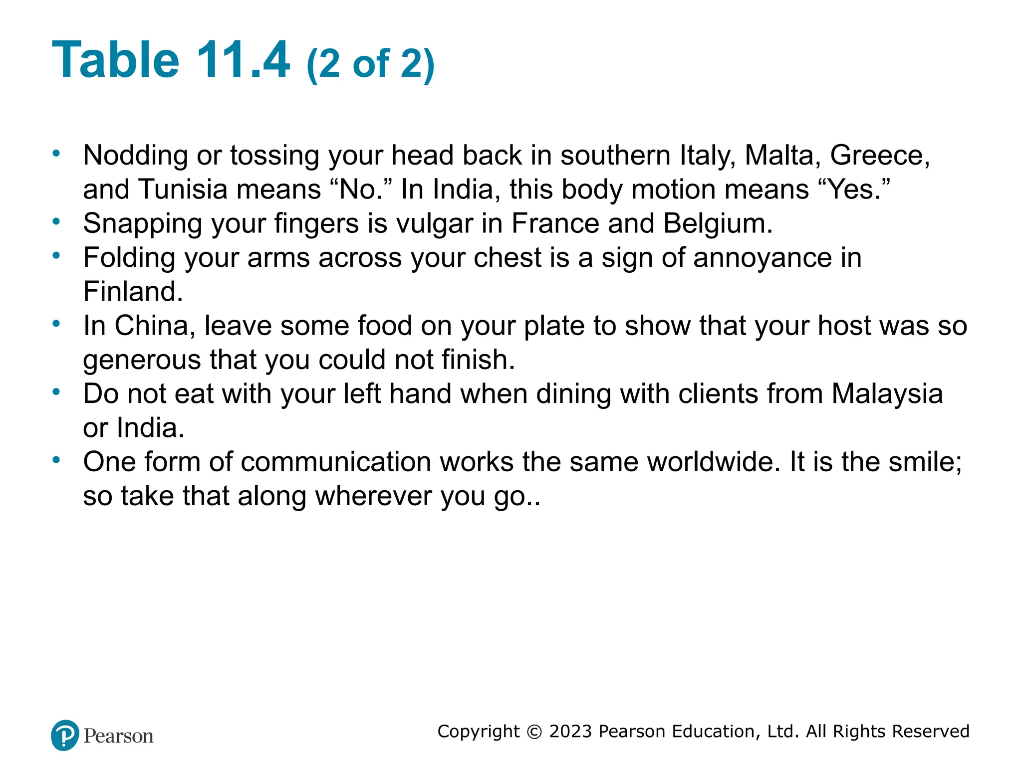 Copyright © 2023 Pearson Education, Ltd. All Rights Reserved
Table 11.4 (2 of 2)
• Nodding or tossing your head back in southern Italy, Malta, Greece,
and Tunisia means “No.” In India, this body motion means “Yes.”
• Snapping your fingers is vulgar in France and Belgium.
• Folding your arms across your chest is a sign of annoyance in
Finland.
• In China, leave some food on your plate to show that your host was so
generous that you could not finish.
• Do not eat with your left hand when dining with clients from Malaysia
or India.
• One form of communication works the same worldwide. It is the smile;
so take that along wherever you go..
 