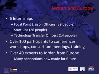Jordan and Europe6 InternshipsFocal Point Liaison Officers (39 people)Start-ups (26 people)Technology Transfer Officers (14 people)Over 100 participants to conferences,  workshops, consortium meetings, trainingOver 40 experts to Jordan from EuropeMany connections now made for future