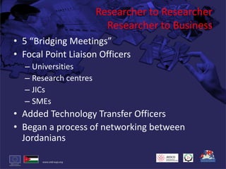 Researcher to ResearcherResearcher to Business5 “Bridging Meetings”Focal Point Liaison OfficersUniversitiesResearch centresJICsSMEsAdded Technology Transfer OfficersBegan a process of networking between Jordanians