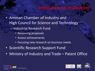 Institution to InstitutionAmman Chamber of Industry andHigh Council for Science and TechnologyIndustrial Research FundReviewing proposalsAssess achievementsFocusing new research on business needsScientific Research Support FundMinistry of Industry and Trade – Patent Office