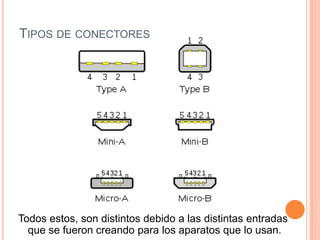 TIPOS DE CONECTORES




Todos estos, son distintos debido a las distintas entradas
  que se fueron creando para los aparatos que lo usan.
 