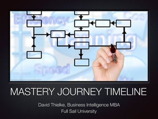 MASTERY JOURNEY TIMELINE
David Thielke, Business Intelligence MBA
Full Sail University
https://pixabay.com/en/mark-marker-hand-leave-516277/
 