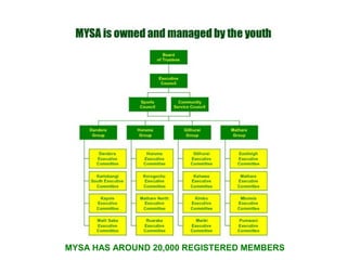 Governance by Youth
MYSA HAS AROUND 20,000 REGISTERED MEMBERS