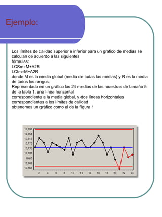 Ejemplo: Los límites de calidad superior e inferior para un gráfico de medias se calculan de acuerdo a las siguientes fórmulas: LCSm=M+A2R LCIm=M−A2R donde M es la media global (media de todas las medias) y R es la media de todos los rangos. Representado en un gráfico las 24 medias de las muestras de tamaño 5 de la tabla 1, una línea horizontal correspondiente a la media global, y dos líneas horizontales correspondientes a los límites de calidad obtenemos un gráfico como el de la figura 1 