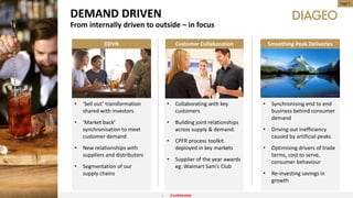 Consumer Driver Approach Creating The Best Performing Consumer Driven Supply Chain | PPT
