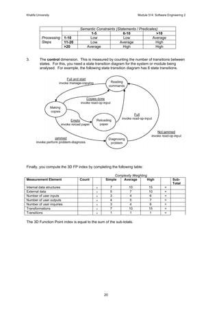 Khalifa University Module 514: Software Engineering 2
20
Semantic Constraints (Statements / Predicates)
1-5 6-10 >10
1-10 Low Low Average
11-20 Low Average High
Processing
Steps
>20 Average High High
3. The control dimension. This is measured by counting the number of transitions between
states. For this, you need a state transition diagram for the system or module being
analysed. For example, the following state transition diagram has 6 state transitions.
Finally, you compute the 3D FP index by completing the following table:
Complexity Weighting
Measurement Element Count Simple Average High Sub-
Total
Internal data structures × 7 10 15 =
External data × 5 7 10 =
Number of user inputs × 3 4 6 =
Number of user outputs × 4 5 7 =
Number of user inquiries × 3 4 6 =
Transformations × 7 10 15 =
Transitions × 1 1 1 =
The 3D Function Point index is equal to the sum of the sub-totals.
 