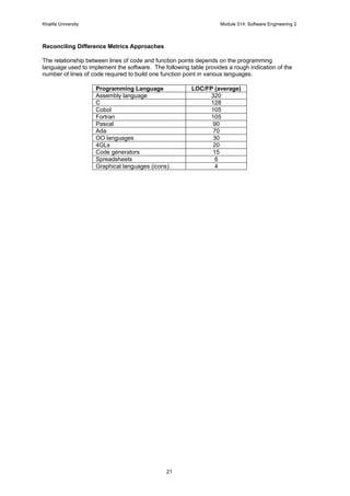 Khalifa University Module 514: Software Engineering 2
21
Reconciling Difference Metrics Approaches
The relationship between lines of code and function points depends on the programming
language used to implement the software. The following table provides a rough indication of the
number of lines of code required to build one function point in various languages.
Programming Language LOC/FP (average)
Assembly language 320
C 128
Cobol 105
Fortran 105
Pascal 90
Ada 70
OO languages 30
4GLs 20
Code generators 15
Spreadsheets 6
Graphical languages (icons) 4
 